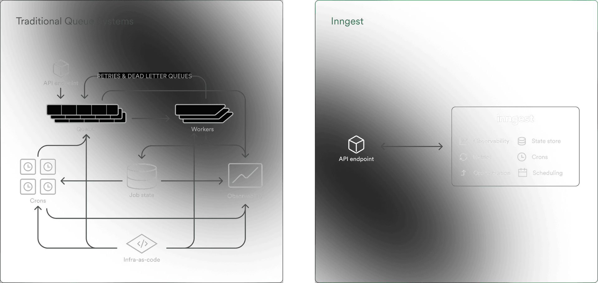 Inngest traces showing durable endpoint execution